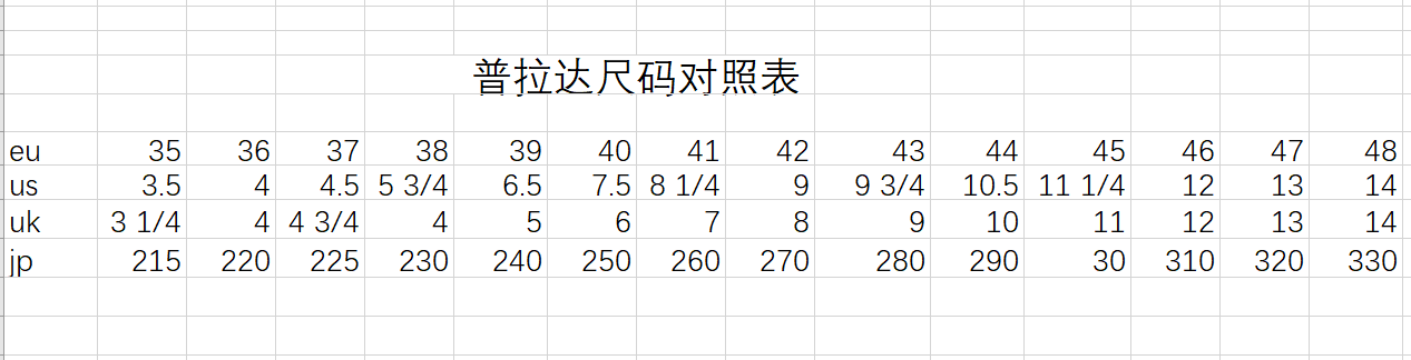 Size